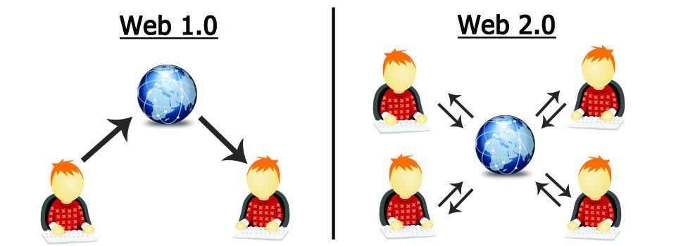 Web 1.0, que era estática y centrada en la lectura de contenidos, la Web 2.0 introdujo la interactividad, la participación y el intercambio de información. Uno de los aspectos más interesantes de la Web 2.0 es la transición de un modelo donde los usuarios eran principalmente consumidores pasivos de contenido a un entorno donde se convirtieron en creadores y colaboradores activos.